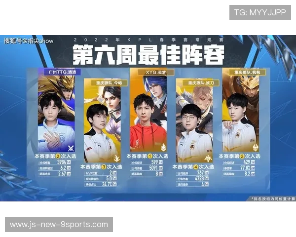 赛季最佳阵容：谁能当选？焦点分析！，21赛季最佳